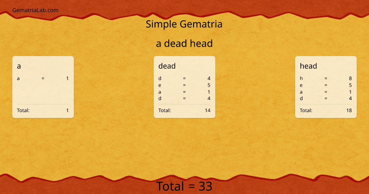 a dead head in simple Gematria